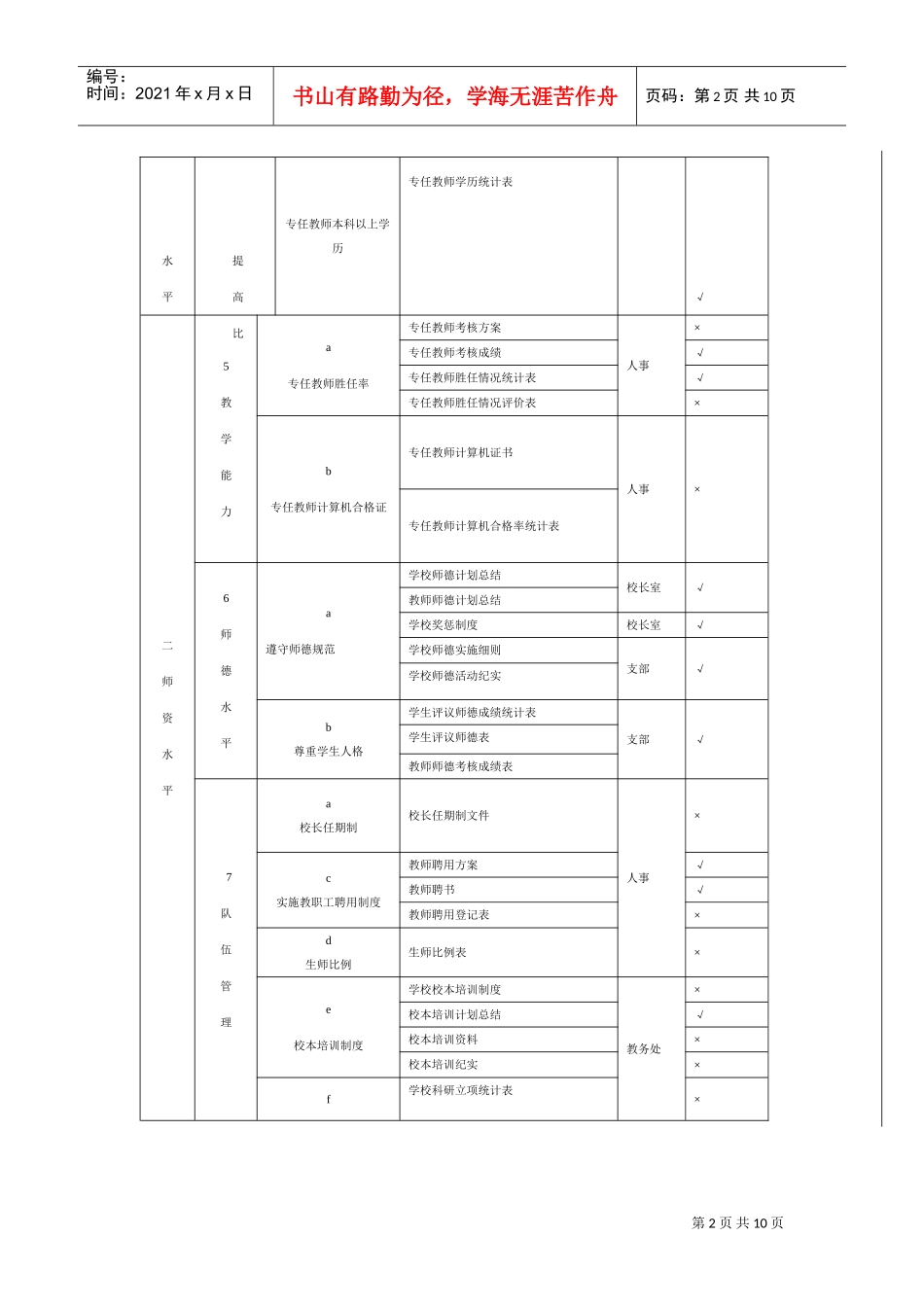 沈阳市第一八四中学双高普九档案建设标准_第2页