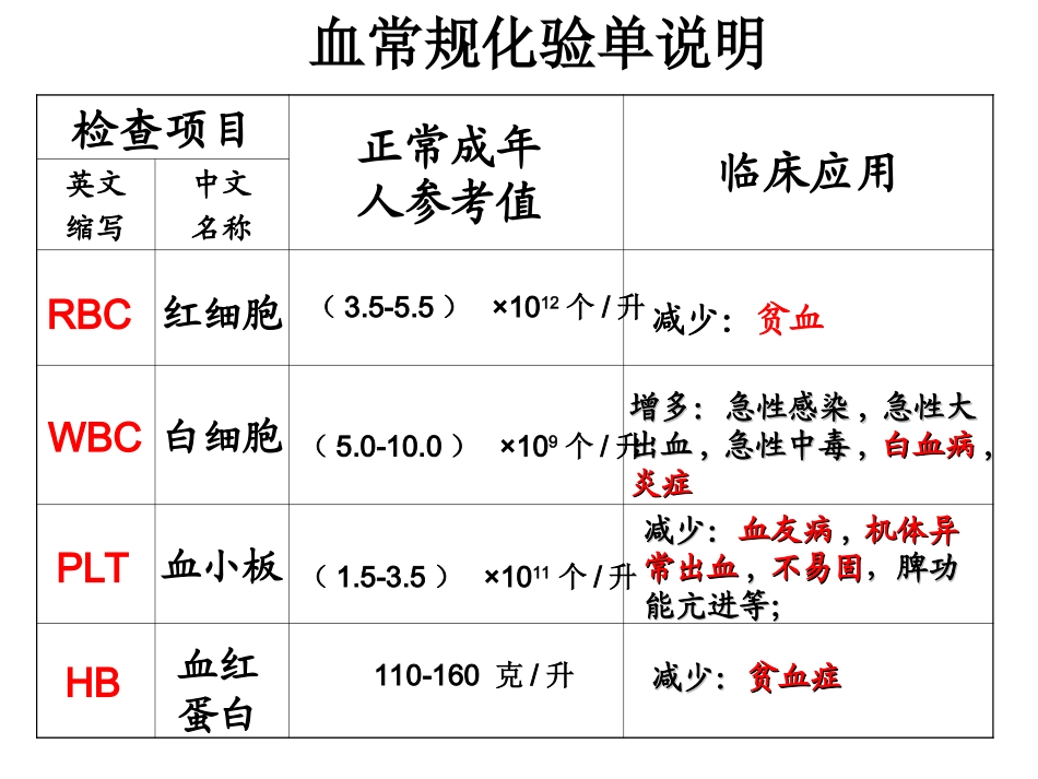 生物七年级下_血液和血型_第3页