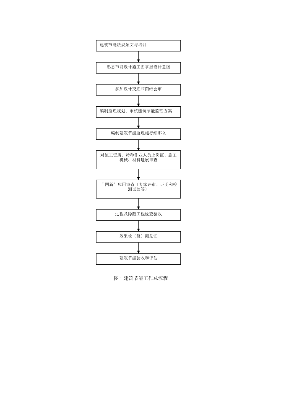 建筑节能工程监理实施细则范本_第3页
