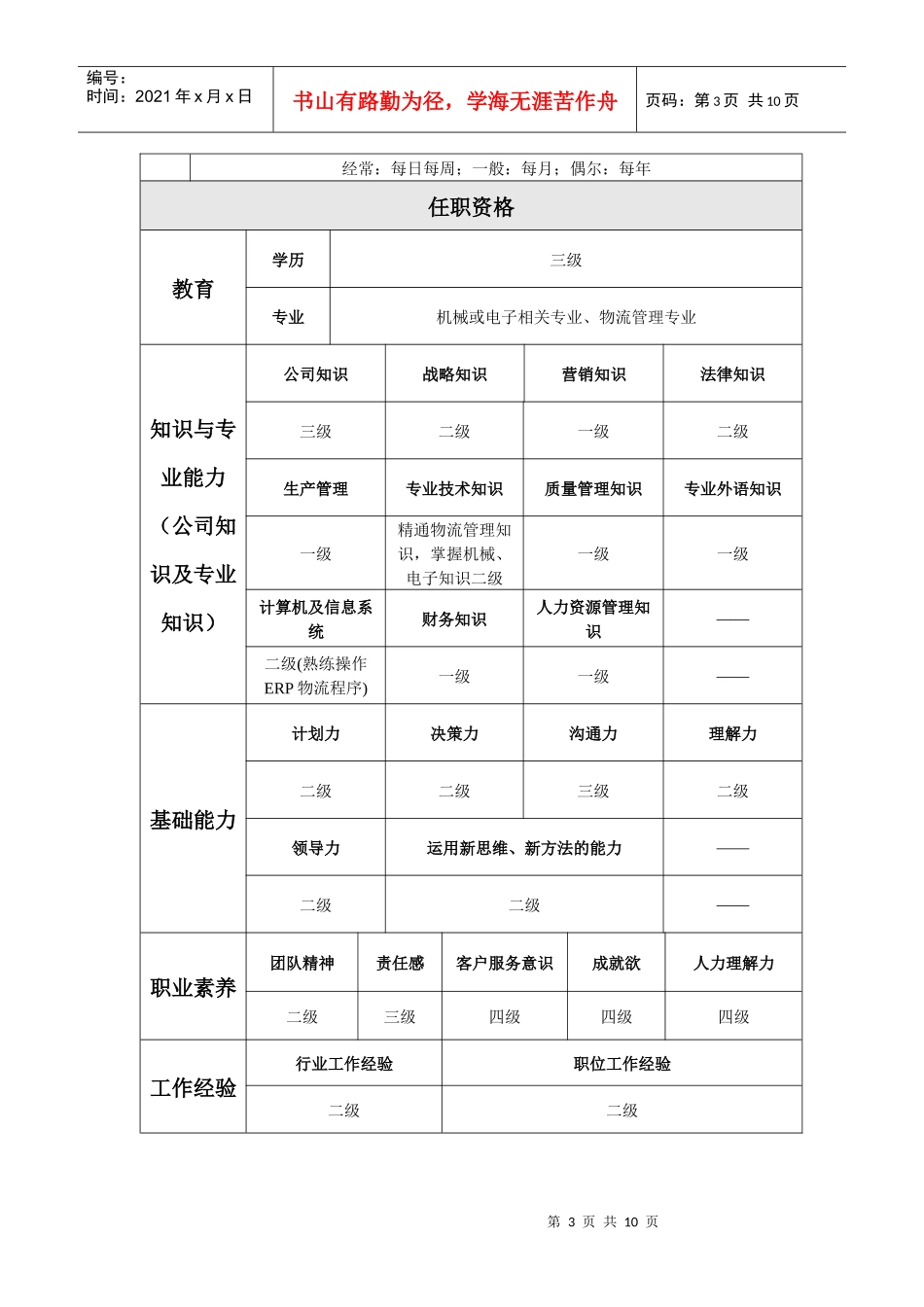 无锡蓝天电子有限公司制造一厂器材科岗位说明书_第3页
