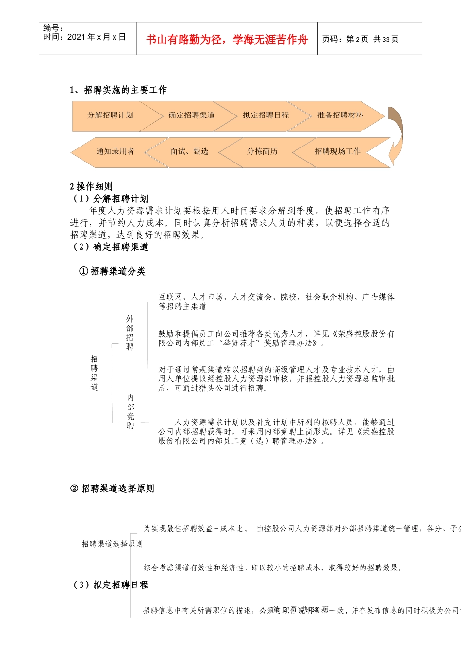 招聘手册与行为规范_第2页