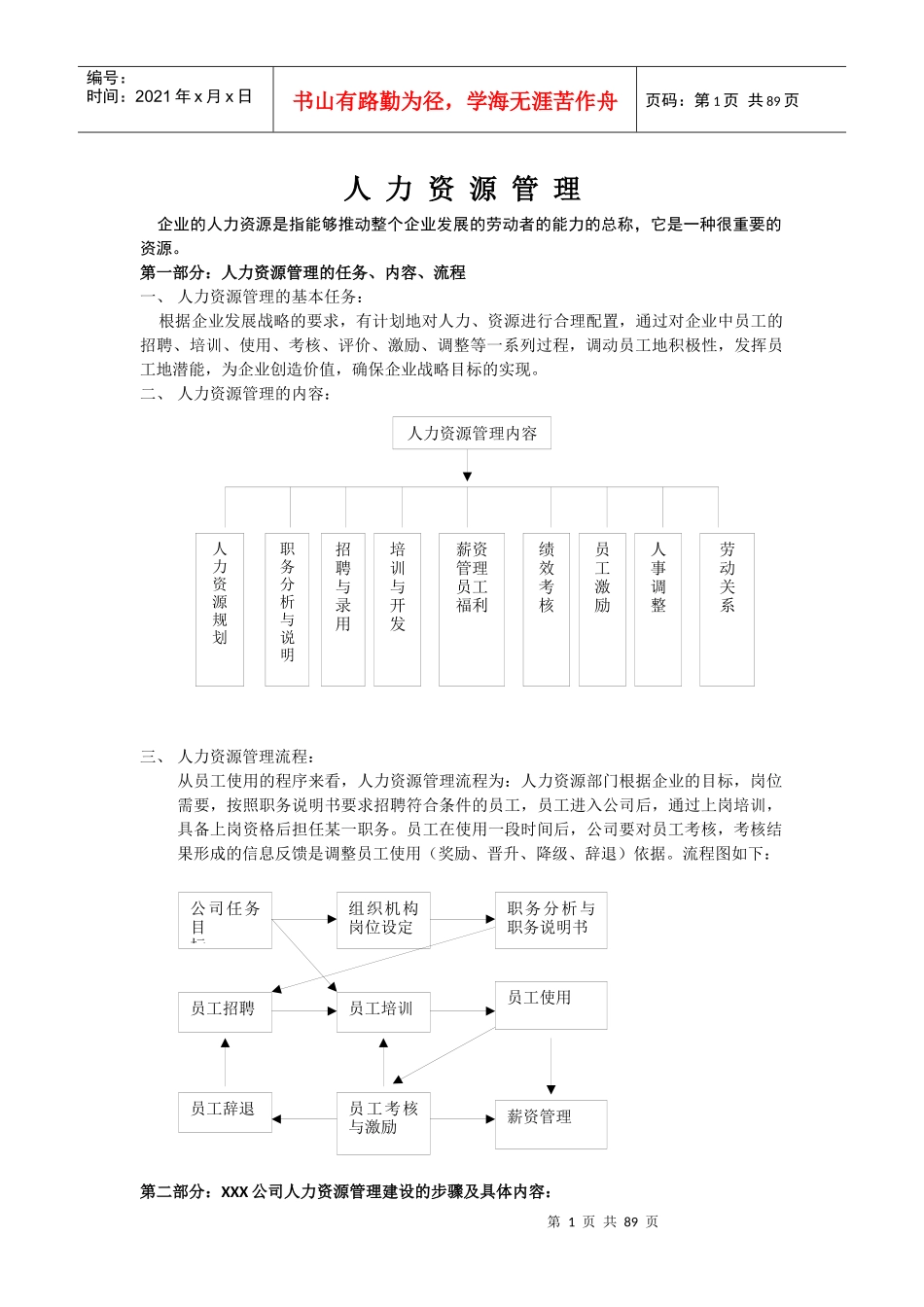 人力资源大模块的制度表格模版_第1页