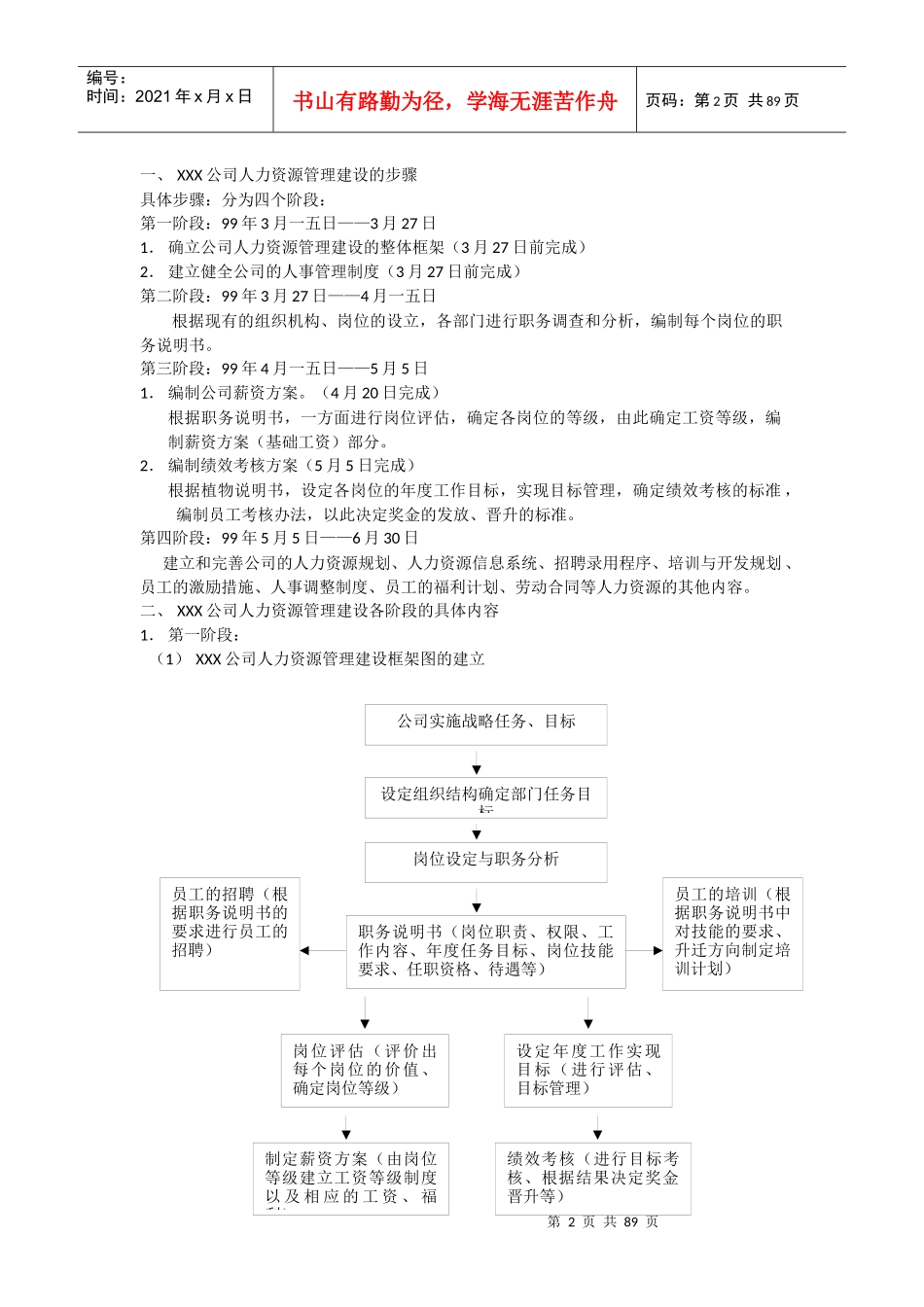 人力资源大模块的制度表格模版_第2页