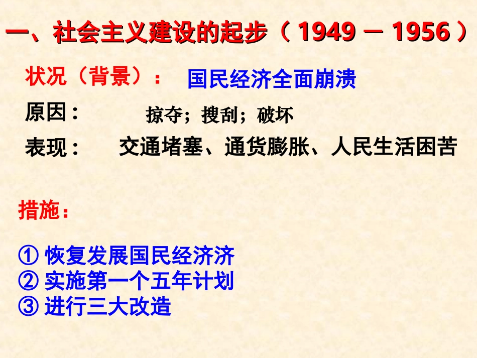 【历史】第11课经济建设的发展和曲折课件（人教版必修2）_第2页
