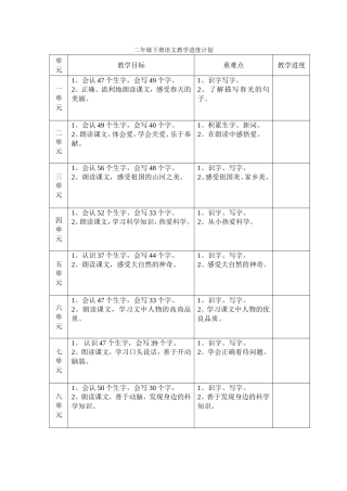 二年级下册语文教学进度计划