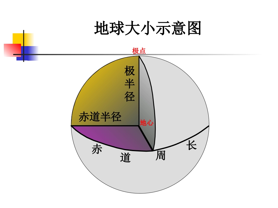 地球大小和经纬线课件_第1页