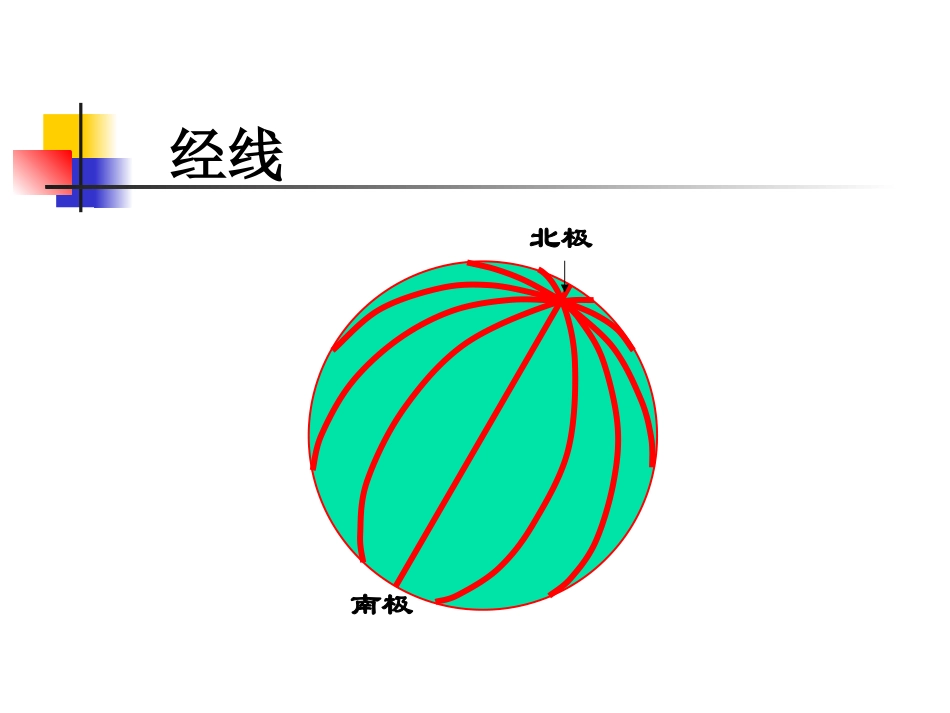 地球大小和经纬线课件_第3页