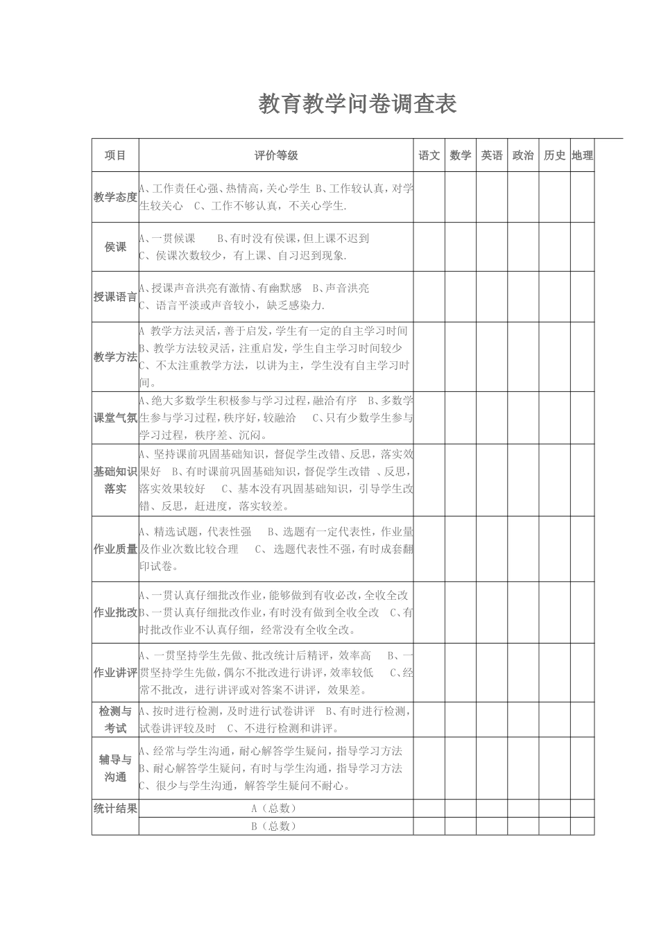 教育教学问卷调查表_第1页