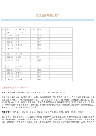 三国皇帝列表及简介