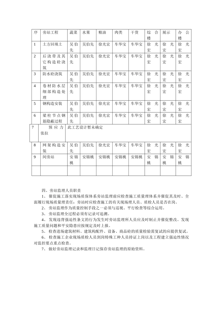 工程实施旁站监理_第2页