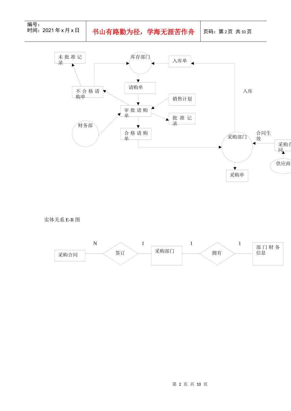 超市采购管理信息系统介绍_第2页