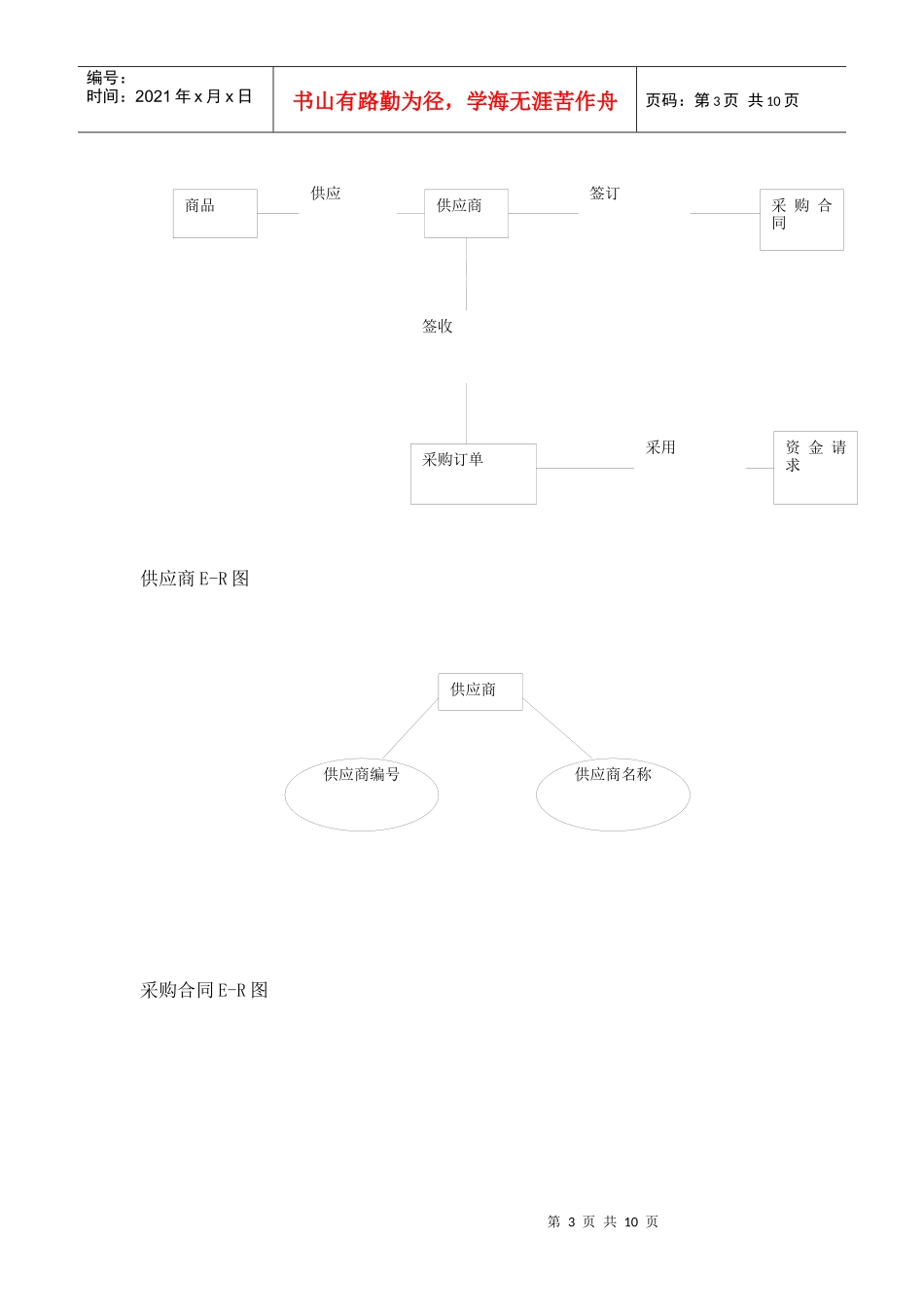 超市采购管理信息系统介绍_第3页