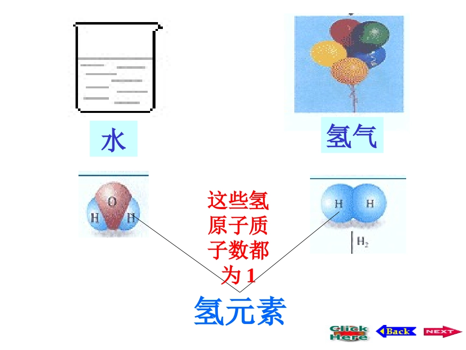 辨别物质的元素组成全_第3页