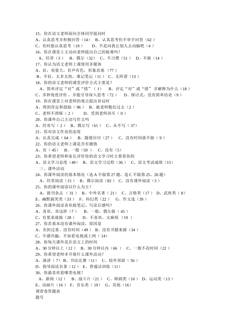 中学生语文学习兴趣问卷调查表 (2)_第2页