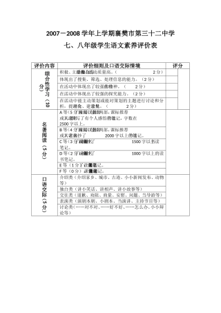 初中语文综合素养评价表
