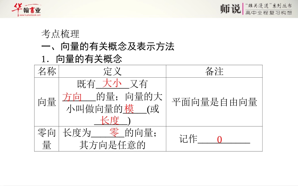 平面向量的概念及线性运算_第3页