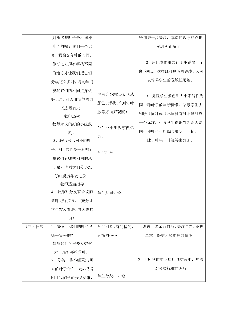 各种各样的叶_第3页
