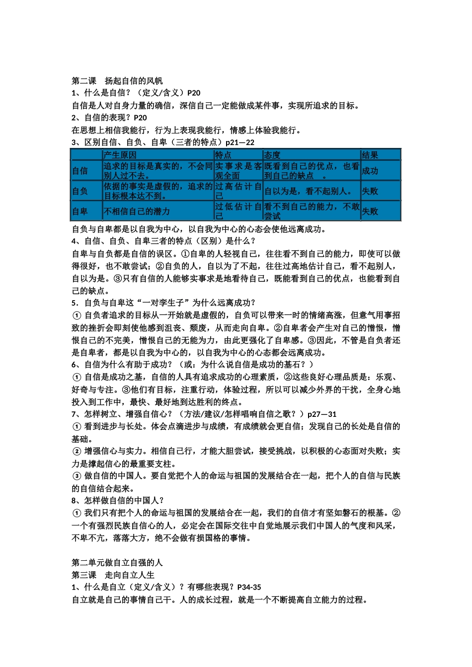 人教版七年级下册思想品德复习提纲_第2页