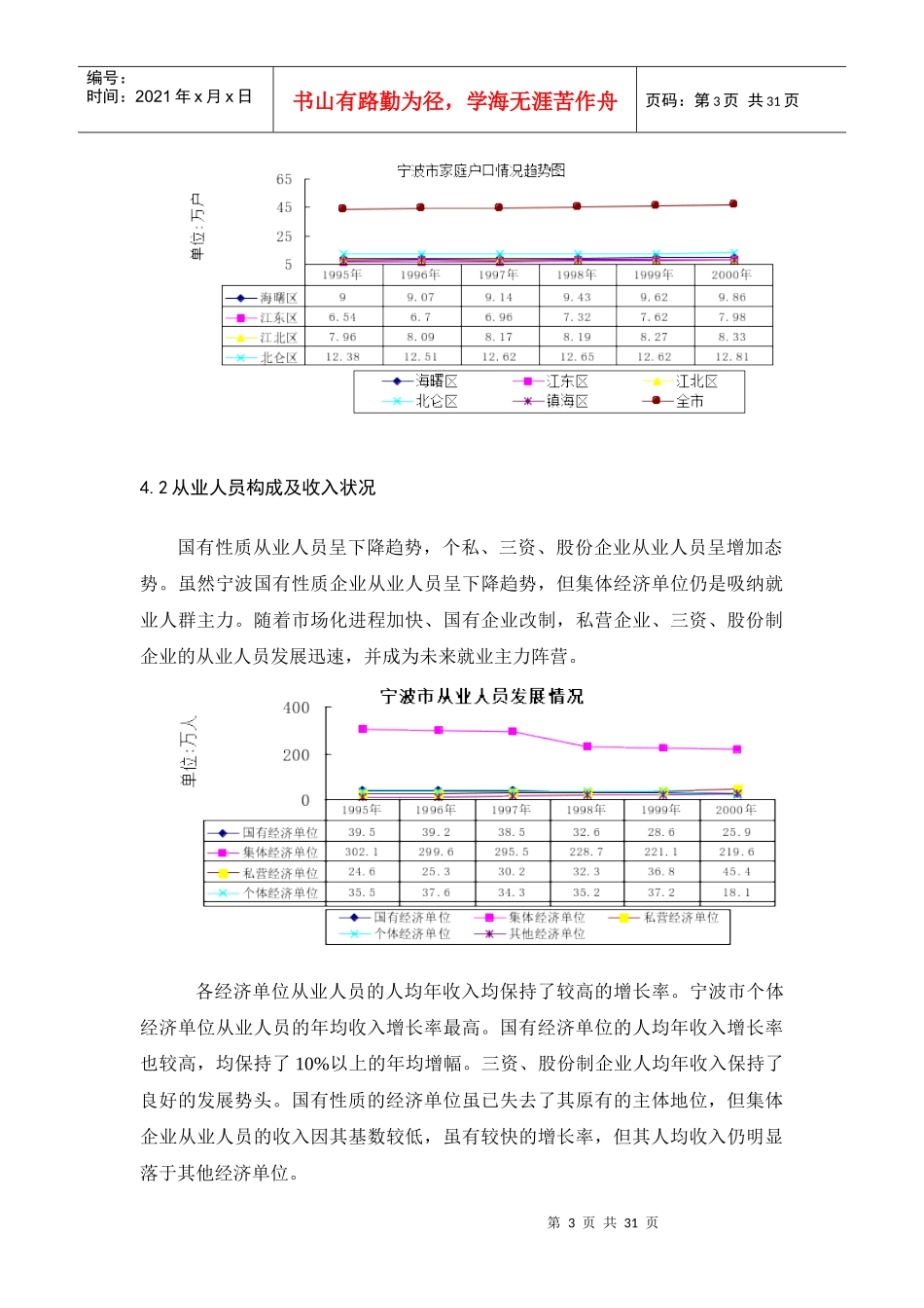 某地产项目市场调研分析报告_第3页