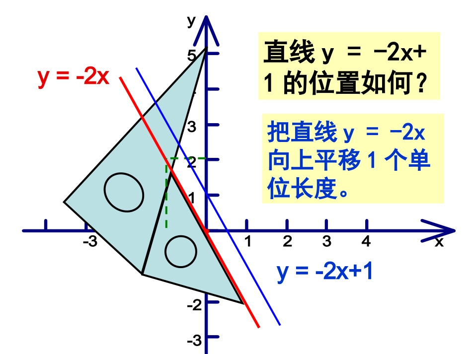 1422一次函数的图象2课件_第3页