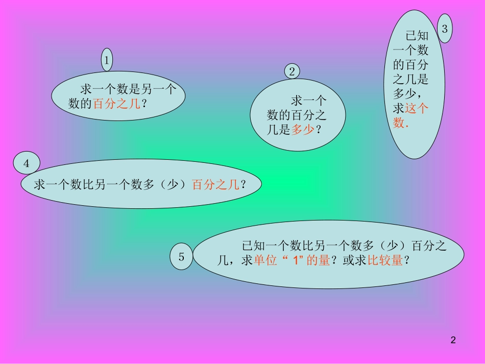 复习百分数应用题课件_第2页