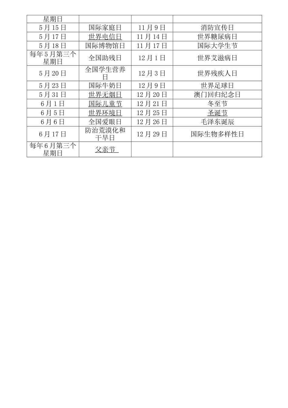 关于纪念日的材料_第2页