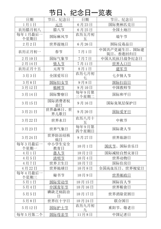 关于纪念日的材料