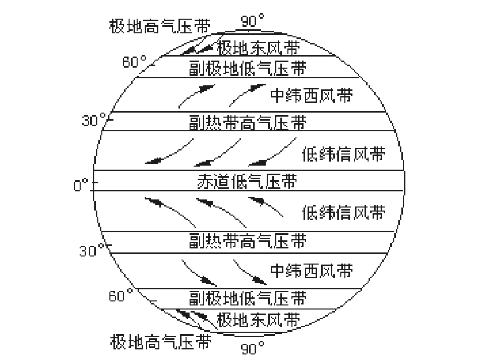 气压带和风带对气候的影响_第1页