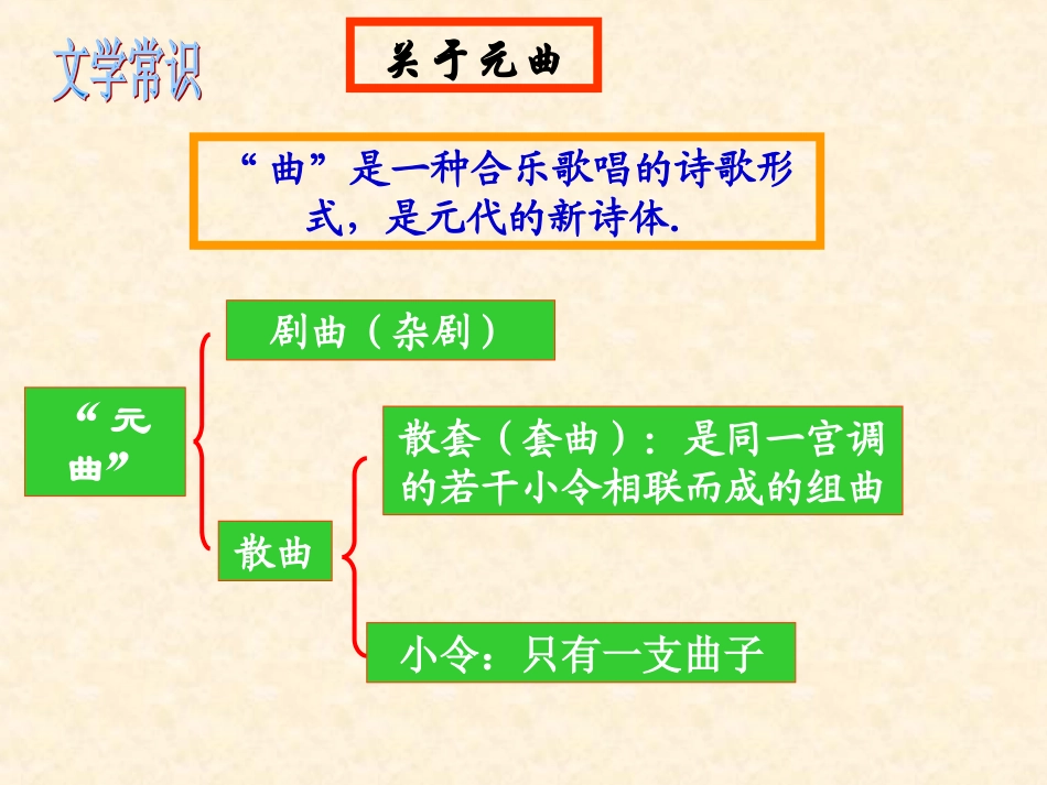 复习天净沙秋思(1)_第3页