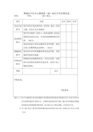 片区中心教研组（副）组长考核表