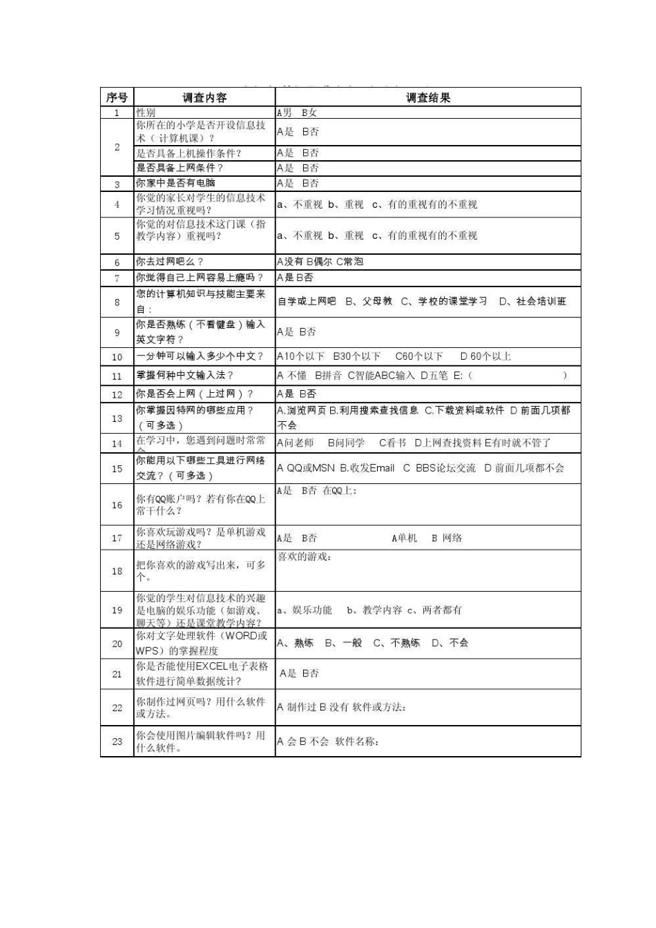 信息技术调查问卷_第1页