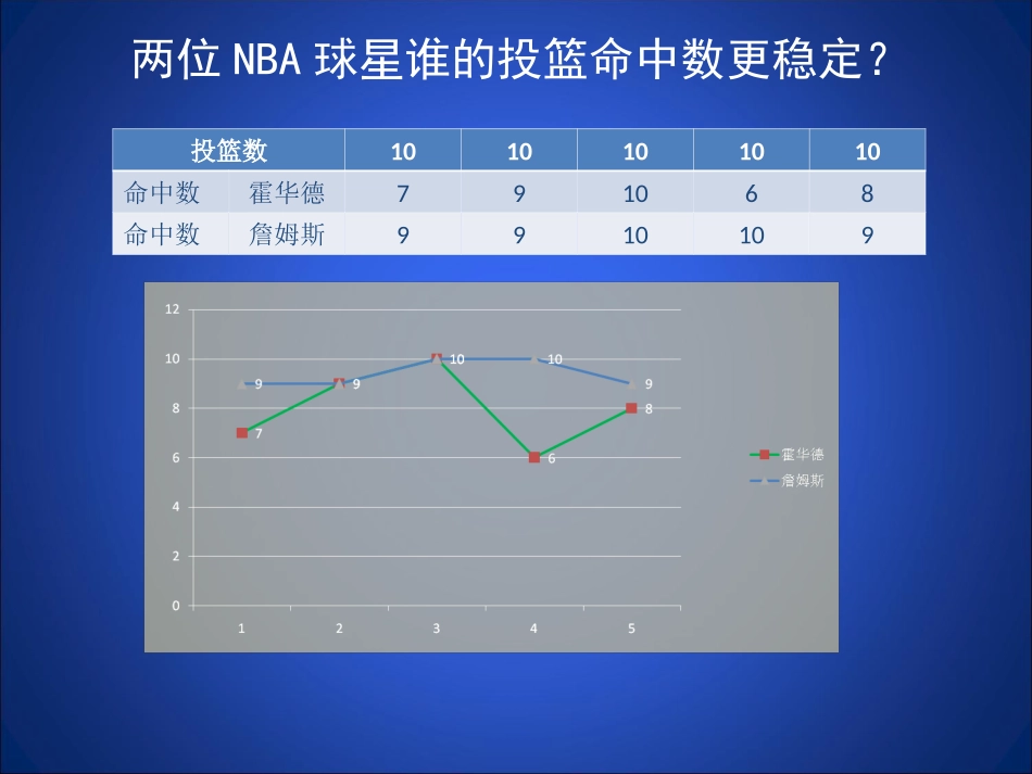 频率的稳定性一_第3页