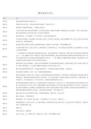 陶行知名人名言