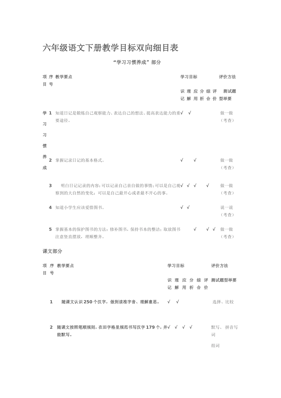 六年级语文下册教学目标双向细目表[1]_第1页