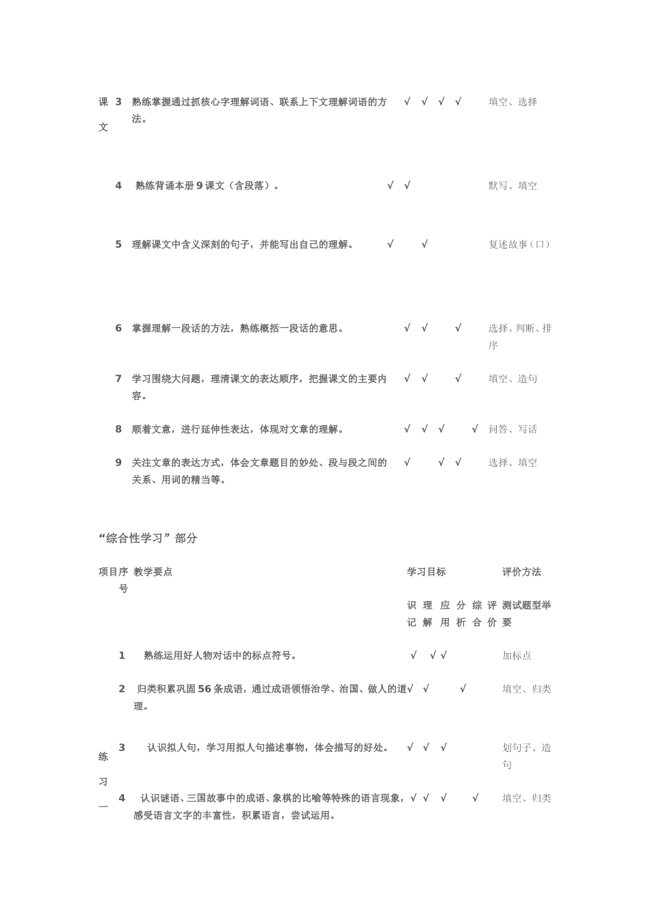 六年级语文下册教学目标双向细目表[1]_第2页