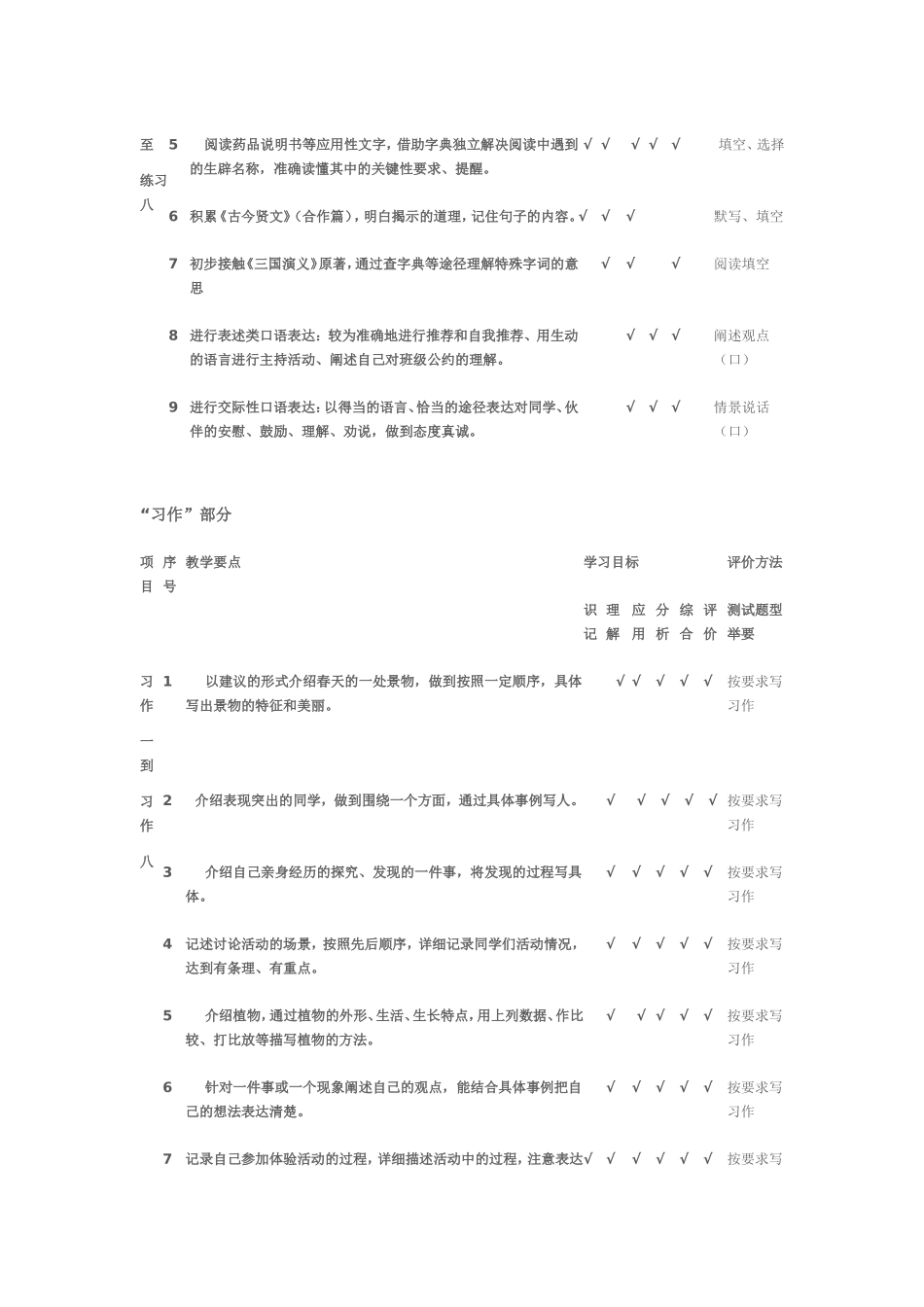 六年级语文下册教学目标双向细目表[1]_第3页
