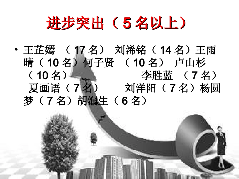 八（3）班家长会_第3页