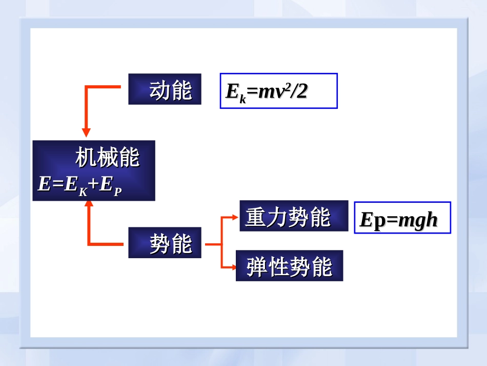 机械能守恒定律liu（公开课）_第3页