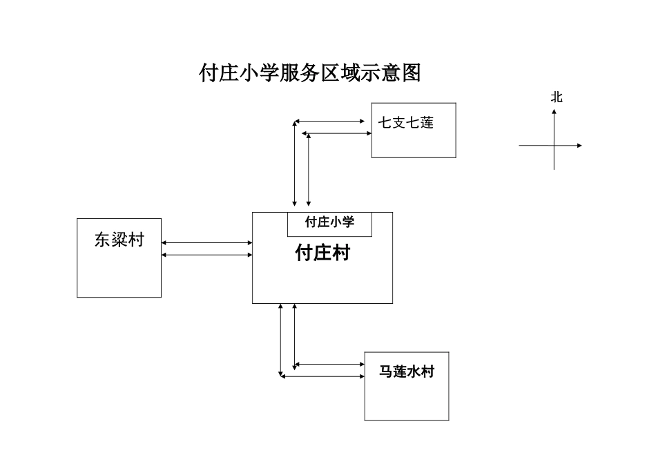 付庄小学服务区域示意图_第1页