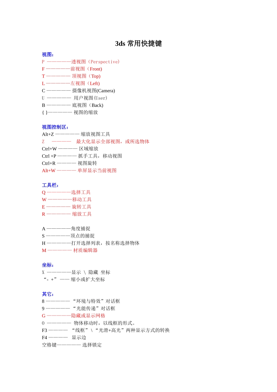 dsmax常用快捷键_第1页