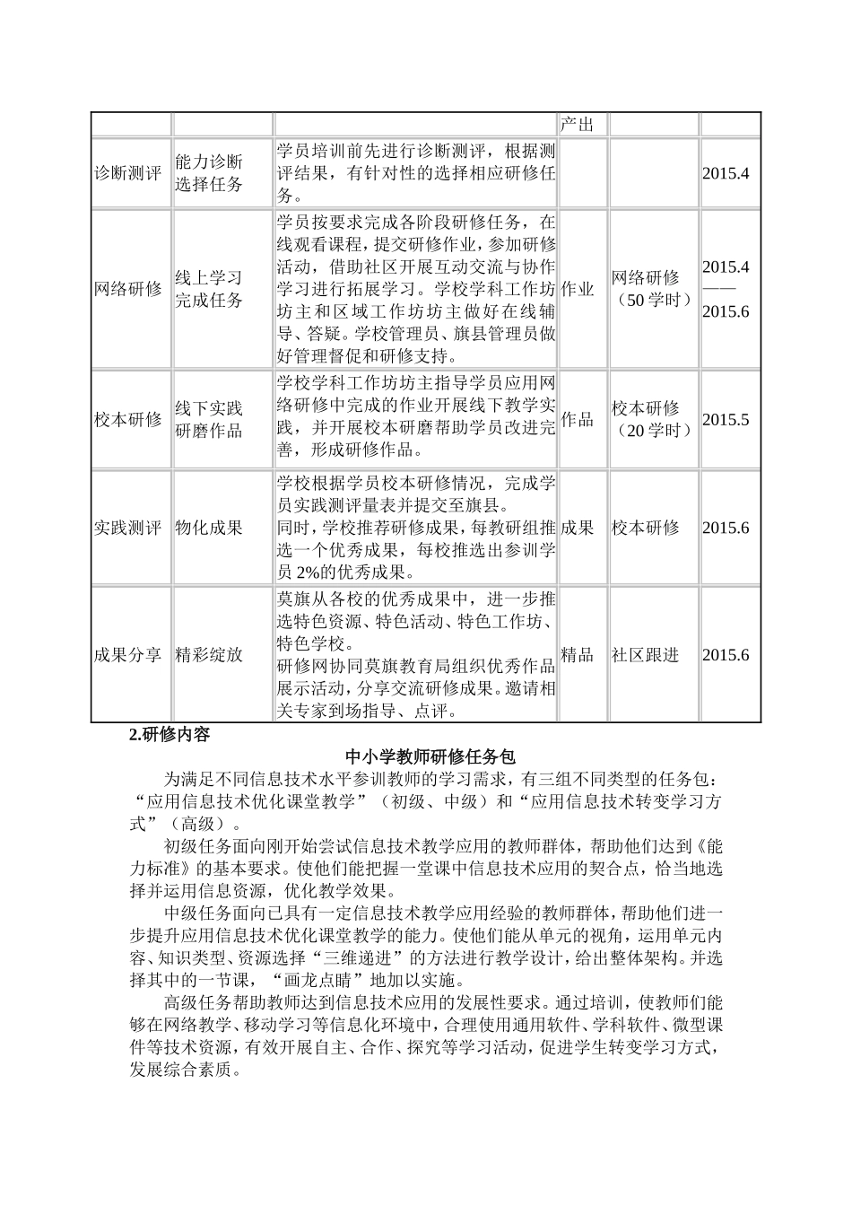 西瓦尔图中心校国培计划_第2页