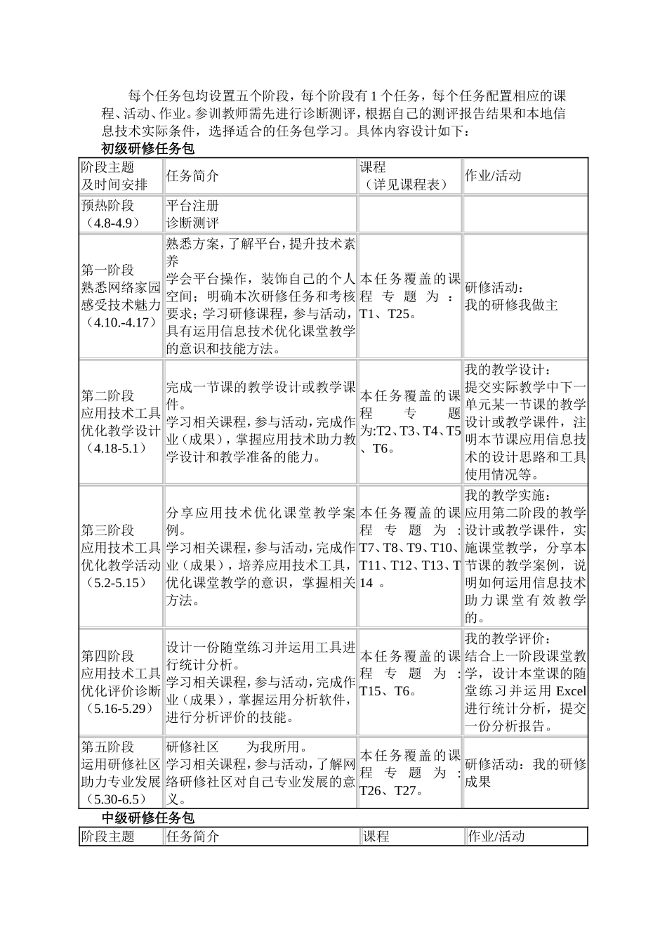 西瓦尔图中心校国培计划_第3页