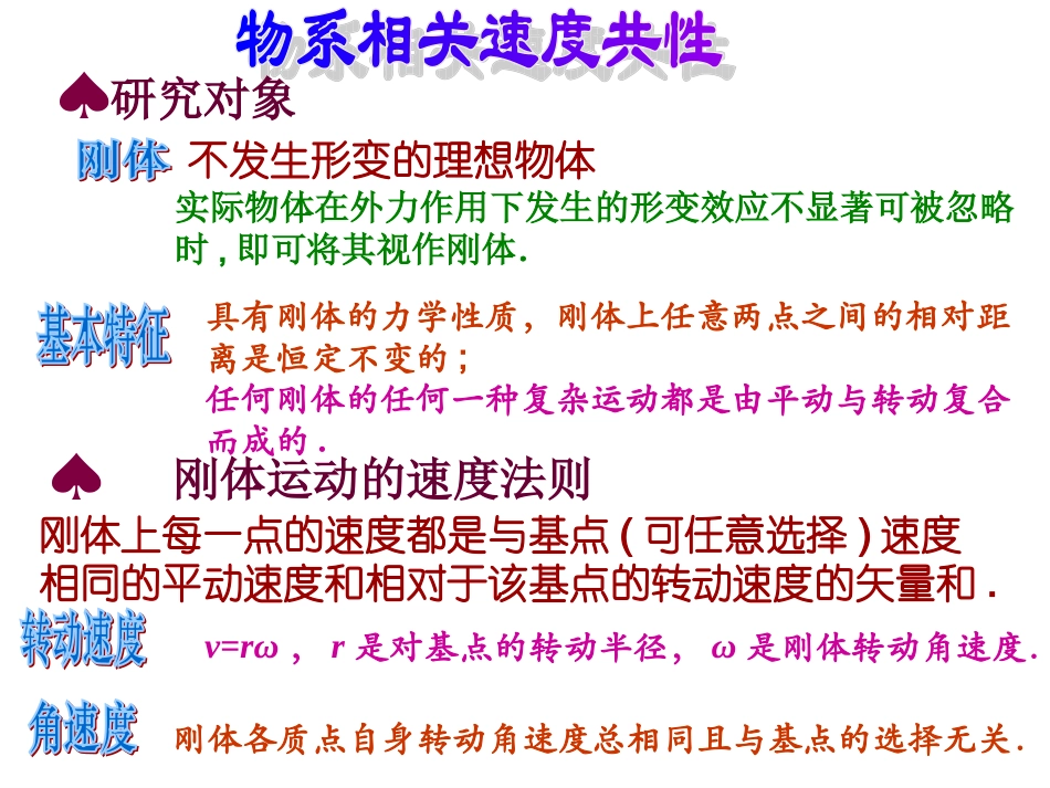 更高更妙的物理竞赛课件竞赛课件5：物系相关速度_第2页