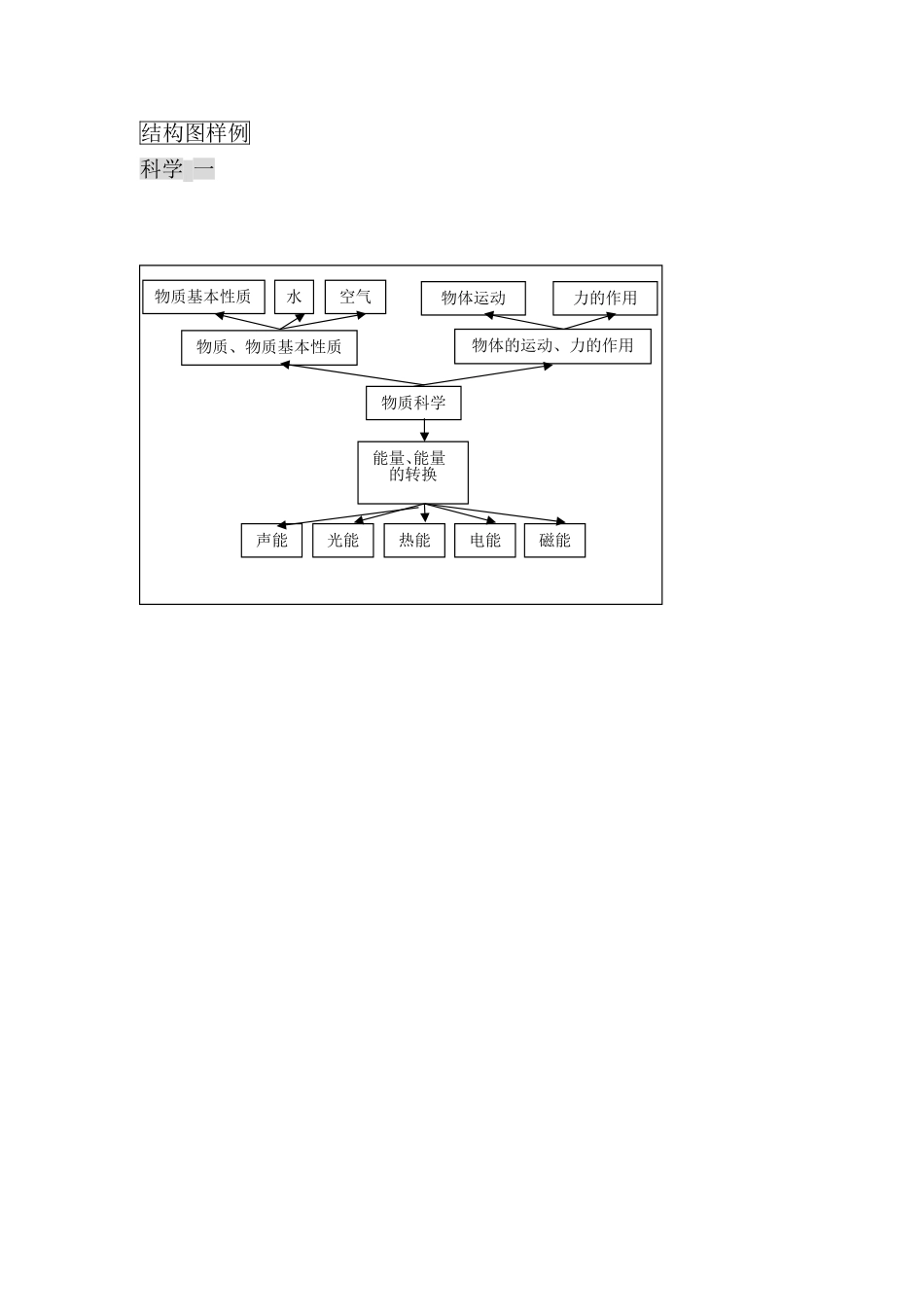 结构图样例(科学)_第1页