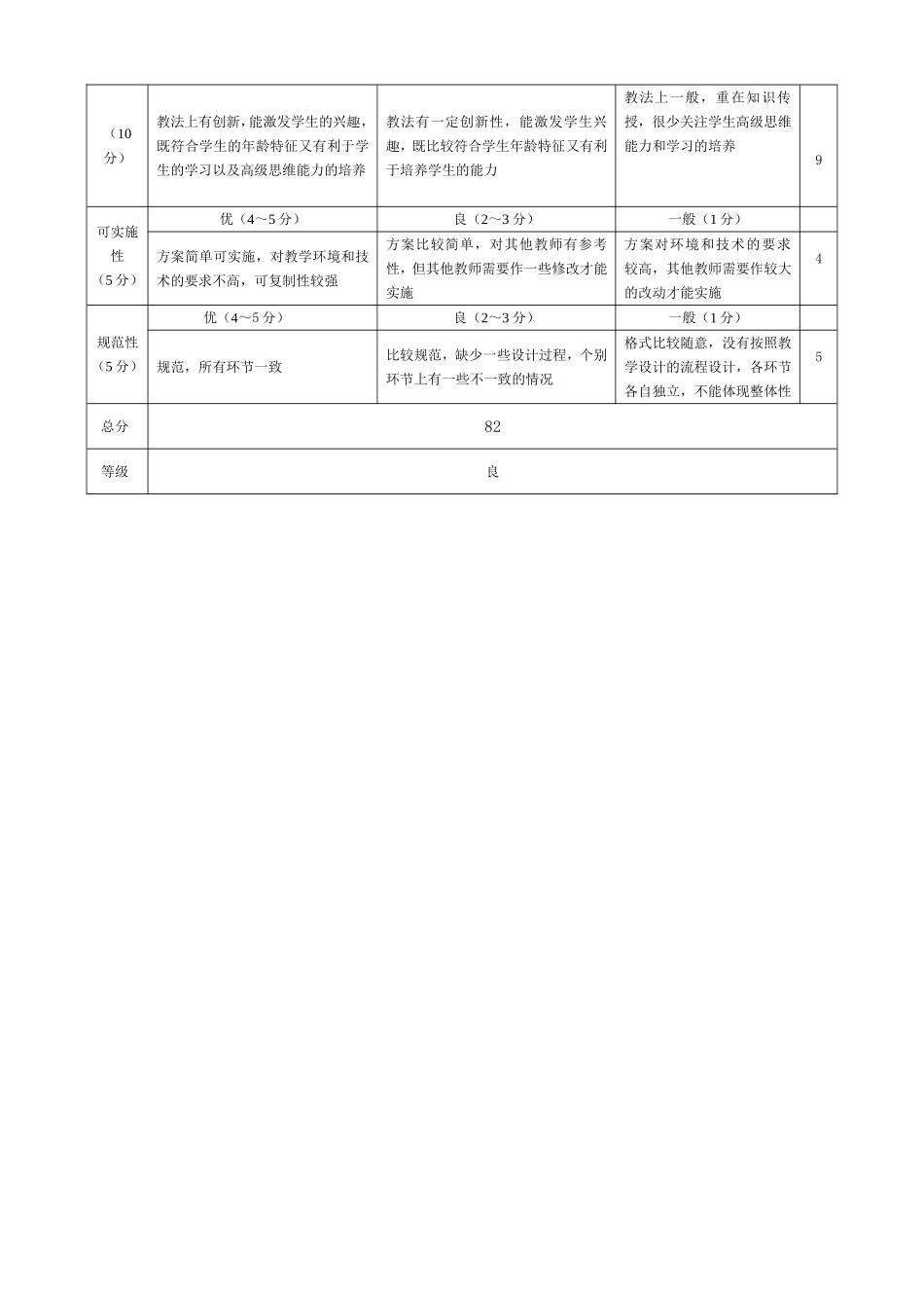 教学设计方案评价量表_第2页
