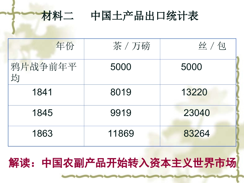 近代中国经济结构的变动与资本主义的曲折发展_第3页