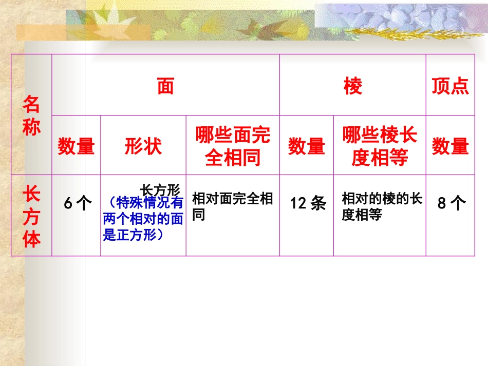 正方体的认识课件PPT1[1]_第3页