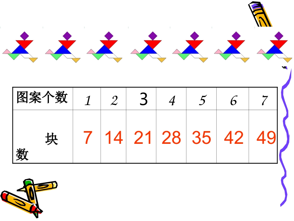 7的乘法口诀_第3页