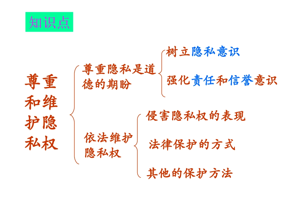 尊重和维护隐私权驻马店市第一高中分校_第2页
