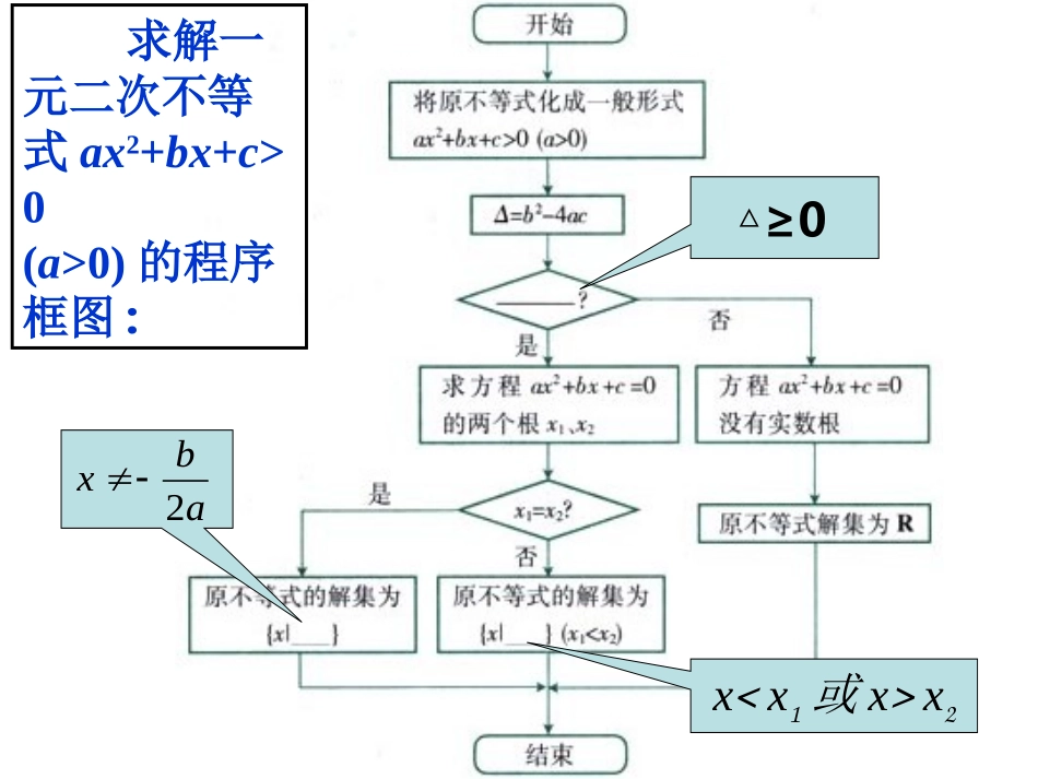 【数学】32《一元二次不等式及其解法》课件（新人教A必修5）_第3页